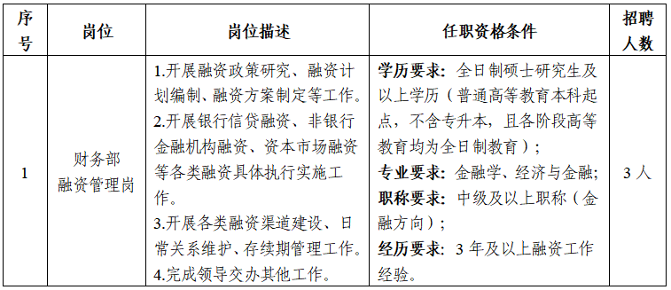 融资管理岗1.png