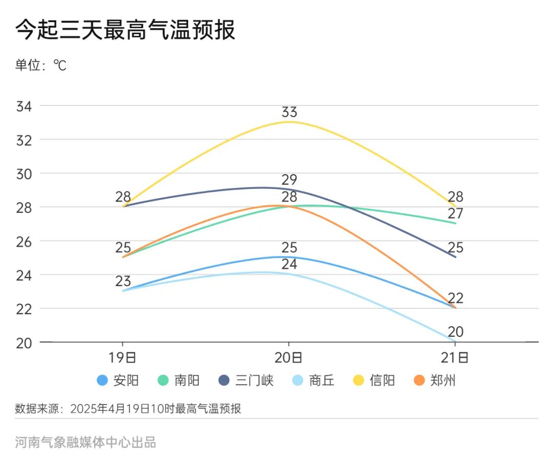 曲线折线图-副本.jpg